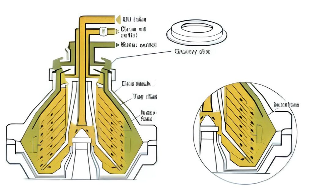 gravity disc marine purifier