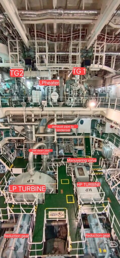 kamar mesin turbin uap