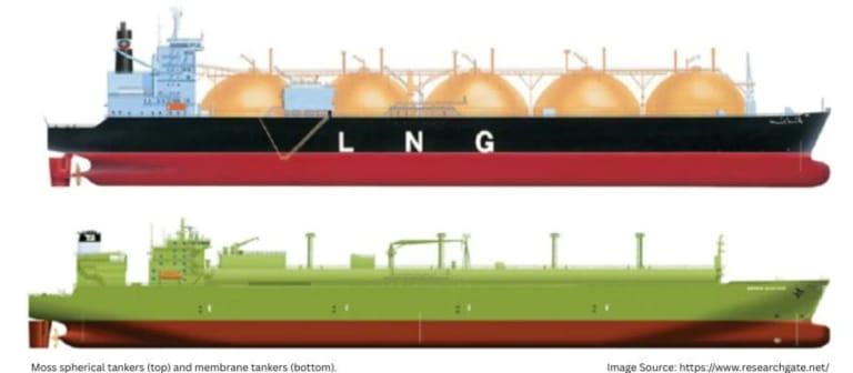 green shipping
