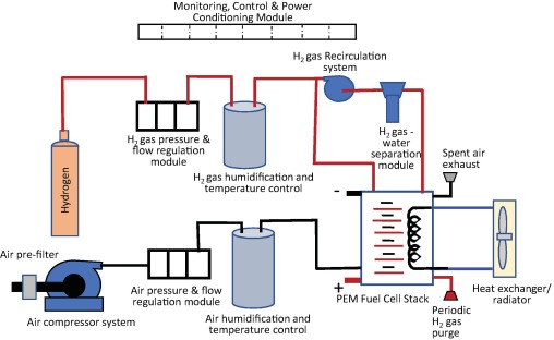 Inverter & Konversi Arus: Menghubungkan Fuel Cell ke Listrik Kapal