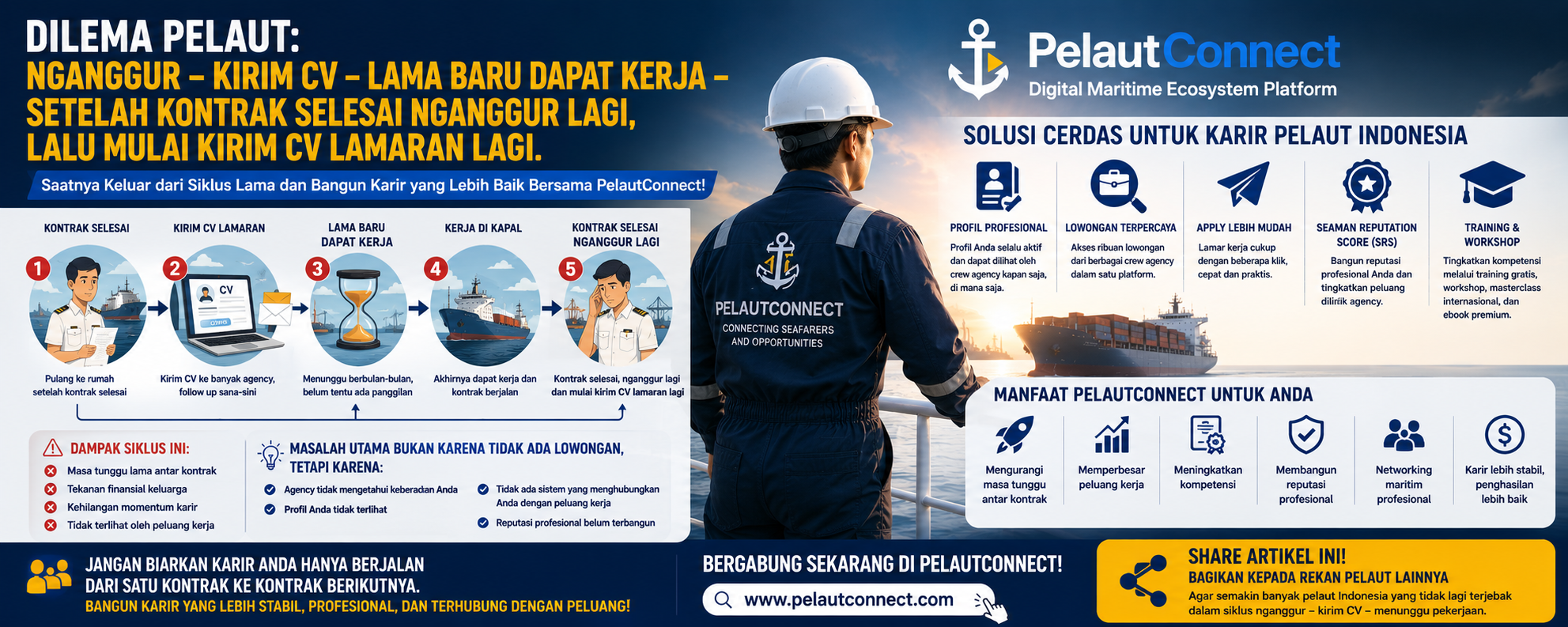 ⚓ Dilema Pelaut: Nganggur – Kirim CV – Menunggu Panggilan – Kerja – Kontrak Selesai – Nganggur Lagi